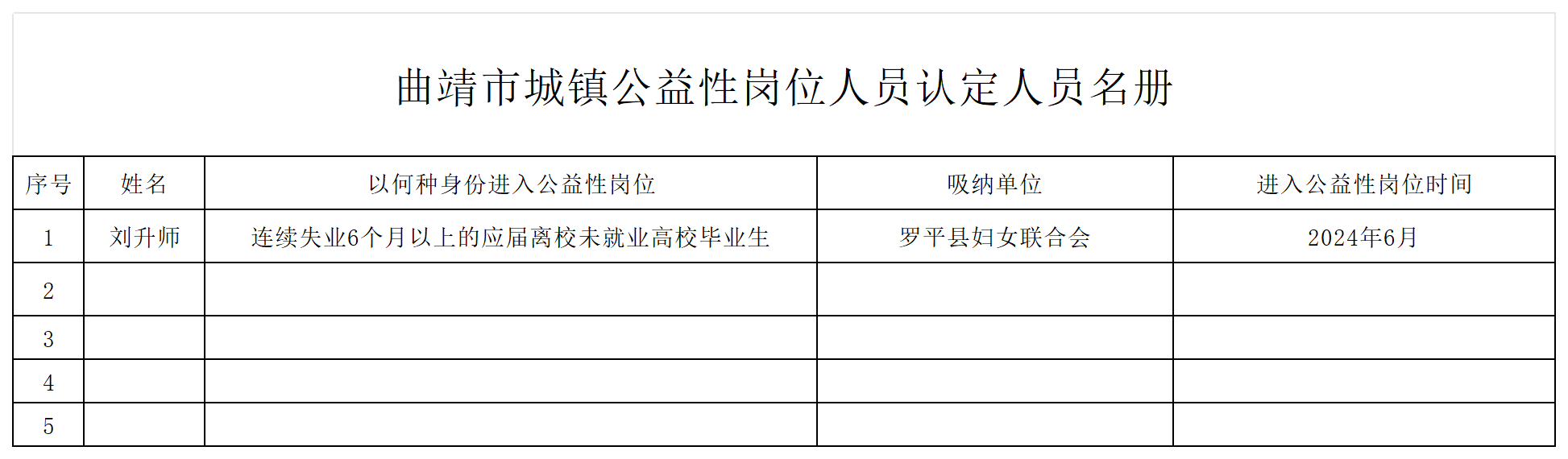 罗平县公益性岗位人员认定花名册_Sheet1.png